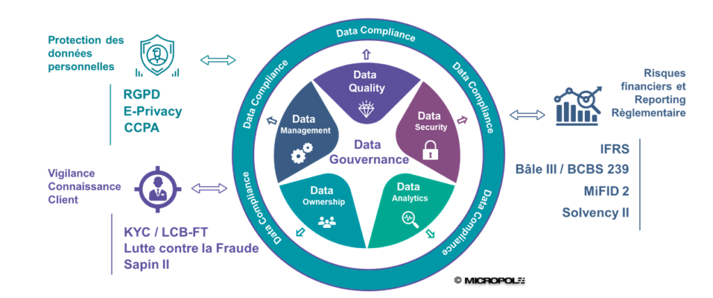 Visuel DataCompliance Micropole