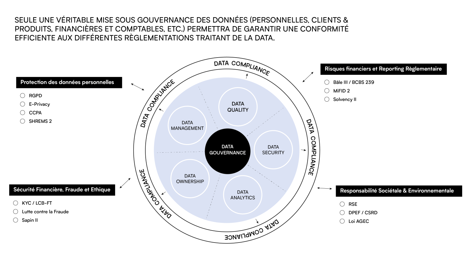 Data management : efficacité et maîtrise des données