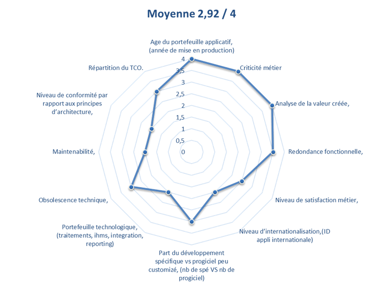analyse portefeuille